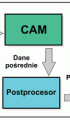 Polskie oprogramowanie CAM ze wsparciem technicznym