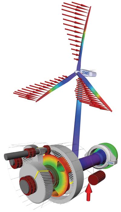 03 SIMPACK Turbina Wiatrowa
