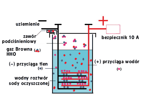 browns gas electrolyzer lg1